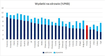 jagoslau - @Listoniosek: 

 a co ma wspólnego partia rządząca do służby zdrowia?

...