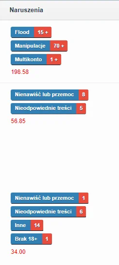 a__s - > Jeśli post/komentarz ma więcej zgłoszeń to jest "wyżej" w panelu moda? Czy w...