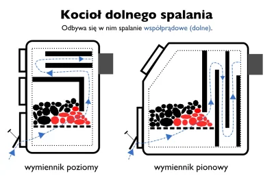 RedBulik - @zamiastem: Tak grzeję, jak powinienem. Tak, żeby nie udusić się dymem prz...