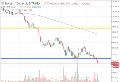 d.....r - #bitcoin #smiesznekreski - bo ja sobie czasem rysuję takie kreski poziome i...