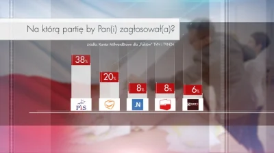 Monarch - #polityka 

Niebywałe, że po rekomunizacji ustroju polski i całej reszcie...