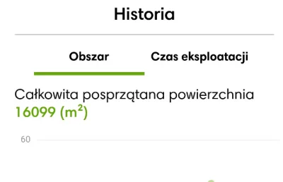 mowieprawde - Od 2 lat mam automatyczny odkurzacz z mapowaniem i nie wiem już co to o...