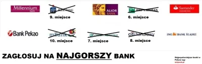 oba-manigger - Witam. Dzisiaj odpada BNP Paribas, który miał 26.05% głosów i zajmuje ...