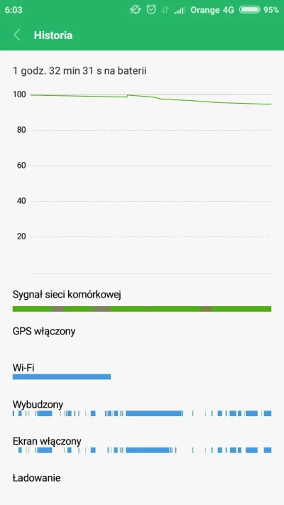 sylwke3100 - Czego to może być efekt że tak pomiar zmienia znów na 100%?

#sylwkesiep...