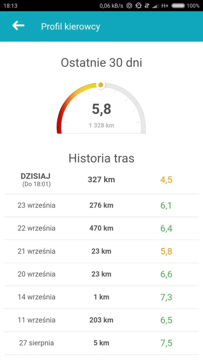 daaniel121 - Tak bardzo przepisowo dziś jechałem a tu taka marna ocena :/

#yanosik #...