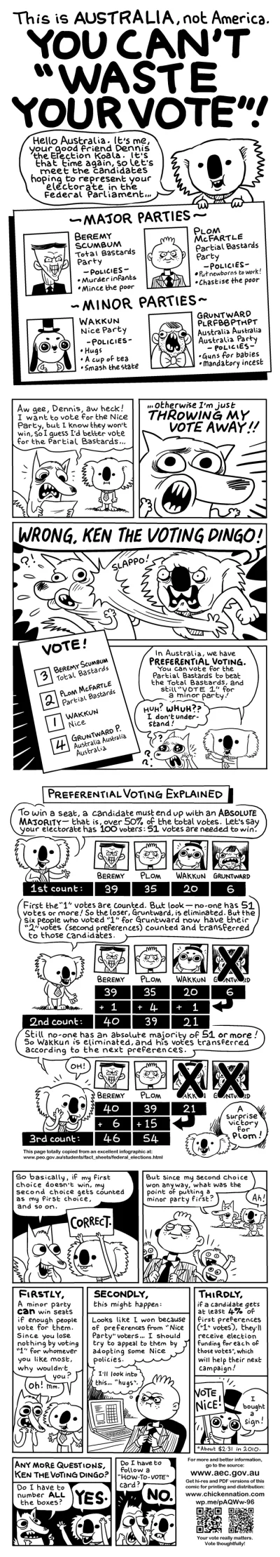 Niedowiarek - Jak działa australijski system wyborczy

#wybory #jow #stv #ciekawost...