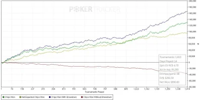 Kusti - Dobry upswing nie jest zły, szkoda tylko żę czipsy są słąbe ( ͡° ʖ̯ ͡°)
SPOI...