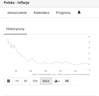 S.....i - > Nie zatrzymają polski, która niedługo się potknie o inflację, zadłużenie ...