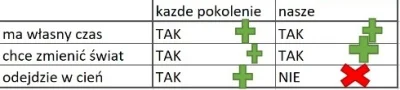 polaczenieszyfrowane - Wy się młodziaki nie przejmujcie. Jesteście pięknymi, mądrymi ...