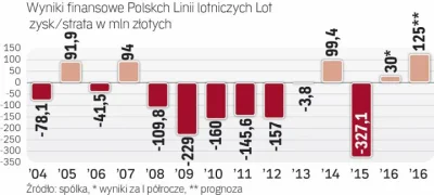 adam2a - Należy więc pogratulować PO przeprowadzenia udanej wieloletniej resktruktury...