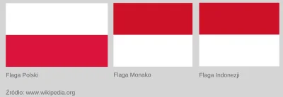 baronio - @Zawadson: Flaga Monaco i Indonezji (na tle Polski