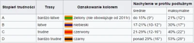 a.....2 - > Niestety, ale winowajcą i źródłem skojarzeń są kolory "szlaków" (a raczej...