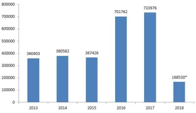 yoger - @MarkusDK 
Za money.pl i GUS i popatrzmy w jakich latach najwięcej śmieci wje...