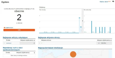 iksem - Jestem autorem strony http://www.testenglishnow.com/ gdzie możecie sprawdzić ...