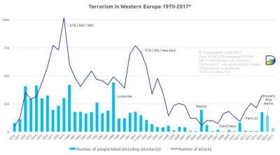 lakukaracza_ - W latach 1969-1999 IRA zabiła 3637 osób i zraniła dziesiątki tysięcy. ...