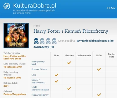 saakaszi - Przewodnik dla rodzin chrześcijańskich po świecie filmu: Harry Potter i Ka...