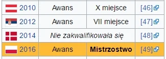 Kin333 - > No i nie jedziemy na ME. elo benc( ͡° ʖ̯ ͡°)

@FantaZy: Niby tak, ale Ni...