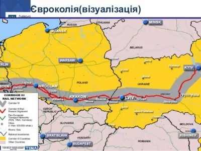 Turboslaw - #geopolityka #transport
We Lwowie odbyło się spotkanie polskich i ukraiń...