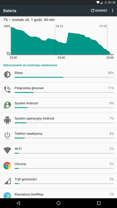 gnida84 - #android #nexus #nexus6p
Nie mogę się nadziwić, jak dobrze działa Google Im...