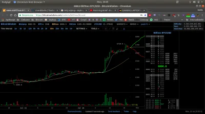 p.....4 - @cyberpunkbtc: BITCOIN TO KOŚCIÓŁ SZATANA