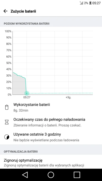 RozzloszczonaSalata - A zaczeło się od tego