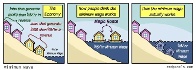 etatowy-szyderca - https://i0.wp.com/redpanels.com/comics/how-the-minimum-wage-works-...