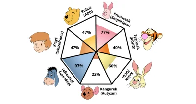 Lunat - Jak zwykle nic mi się nie udało na 100% :(