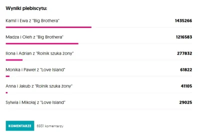 Krinod - Wyniki zakończonego głosowania na parę TV 2019 roku na party.pl
#bigbrother