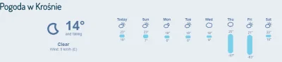 Nicki_Pedersen - Dość dziwna pogoda czeka nas w następny czwartek i piątek( ͡° ͜ʖ ͡°)...
