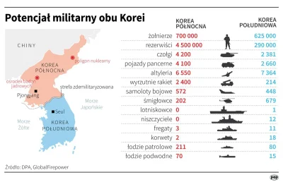 m.....1 - #ciekawostki #koreapolnocna #militaria