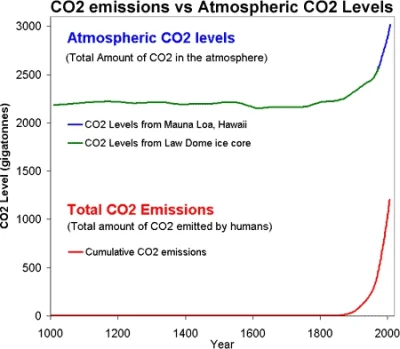 Sierkovitz - Wykład Marcina Popkiewicza o zmianach klimatu


Jeżeli macie jakieś w...