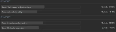 S.....k - BUM!
skończone głosowanko i macie wyniczki Rundy Przegrywów już
Sonic Son...
