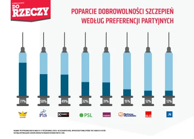 eoneon - Na wykopalisku wrzutka z wPolityce próbująca dowieść, że antyszczepionkowcy ...