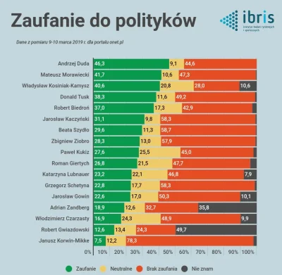 liberalnysernik - Nawet naród polski nie jest tak głupi, by ufać Korwinowi i jego bre...