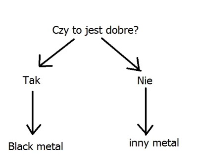 F.....w - Udało mi się stworzyć prosty wykres jak rozróżniać gatunki metalu. Nie dzia...