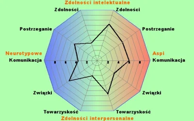 Wypoks - Zapraszam do wypełnienia testu na #!$%@? ( ͡° ͜ʖ ͡°)
http://www.rdos.net/pl...