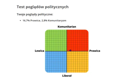 Blaszka_Paszka - Są tu jacyś wyznawcy centryzmu? :p #polityka #bekazprawakow #bekazle...