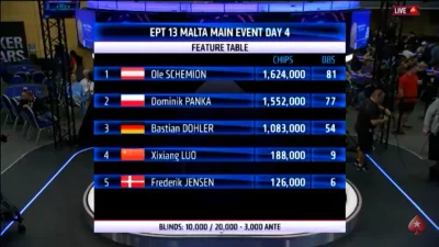 Velsey - #ept #poker