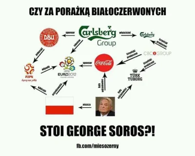 NaPewnoNieZyd - #takaprawda #soros #zydzi #pilkanozna