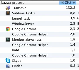 krejdd - Jeśli jakaś aplikacja wpiernicza Ci 130% procesora, to wiedz, że coś się dzi...