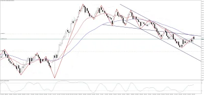 niezbyt - S na CADJPY D1
#niezbytrading