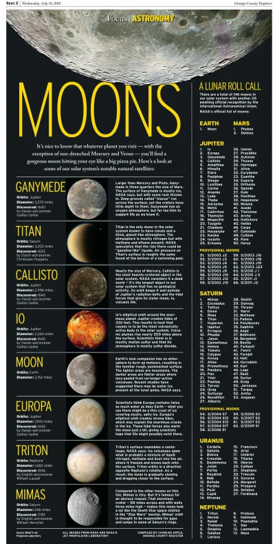 kurp - Ubożuchna ta nasza planeta... ( ͡° ʖ̯ ͡°)
#astronomia #infografika #ksiezyc #k...