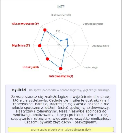 Sedd - #mbtitest

#mbti