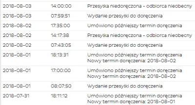 nolios - podobną sytuacje mam tyle że z dpd, takie dziwy jak na screenie - kurier naw...