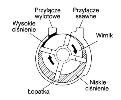 realizta - @Kodziak: może sprężarka łopatkowa?