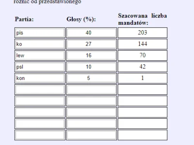 MarianoaItaliano - @hehenuanek: chyba ten sam kalkulator co tvp info xD