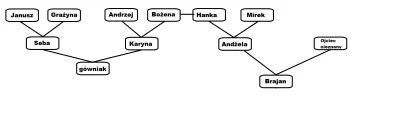 pogop - Drzewo genealogiczne Janusza 

#ikonografika #heheszki #humorobrazkowy #nom...