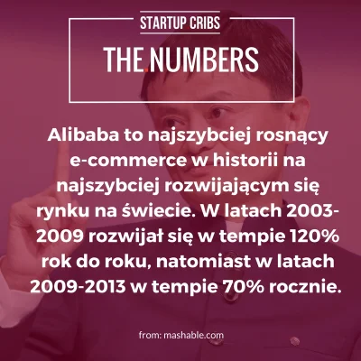 StartupCribs - @StartupCribs: pewien fakt o Alibabie.

#startup #ecommerce #technol...