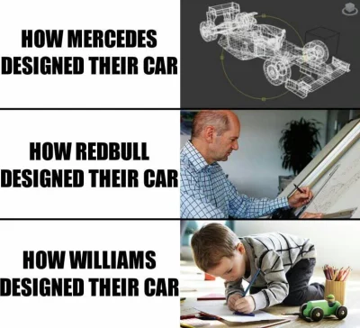 milosz1204 - #f1memy #patowilliams 
#f1 #kubica #heheszki