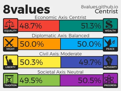 S.....n - #8values #pokazpoglady